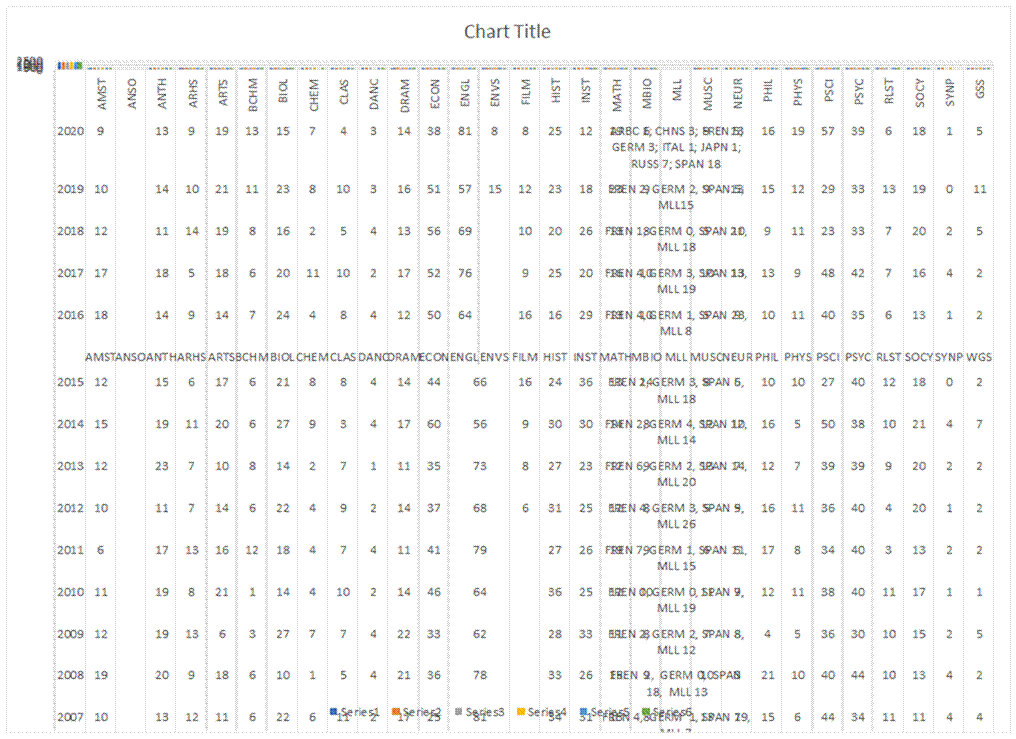 Chart1